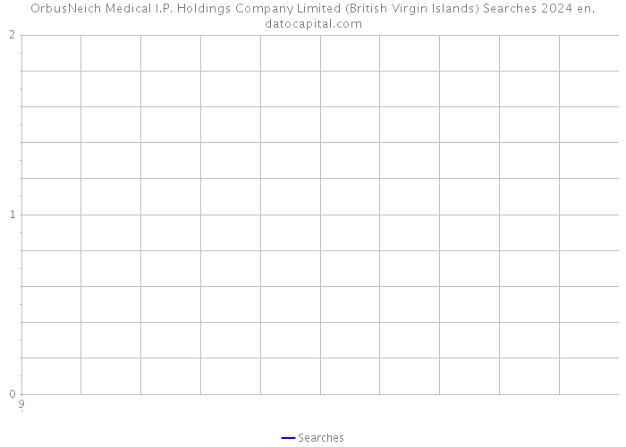 OrbusNeich Medical I.P. Holdings Company Limited (British Virgin Islands) Searches 2024 