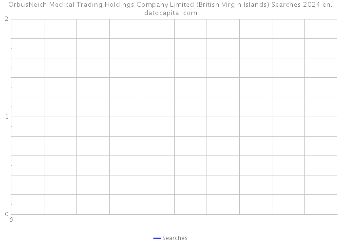 OrbusNeich Medical Trading Holdings Company Limited (British Virgin Islands) Searches 2024 