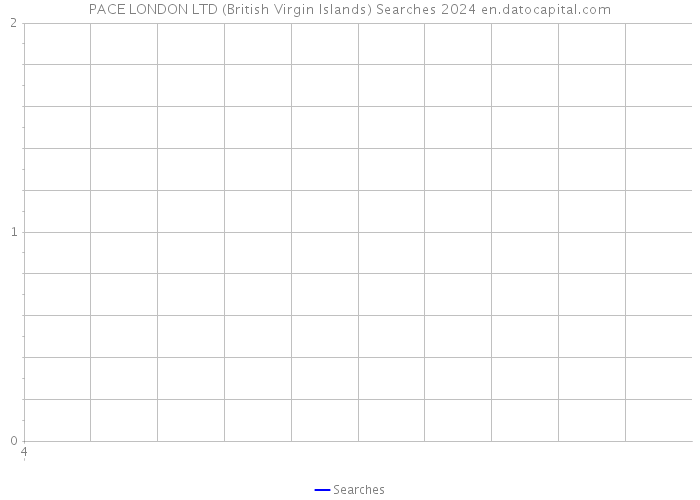 PACE LONDON LTD (British Virgin Islands) Searches 2024 
