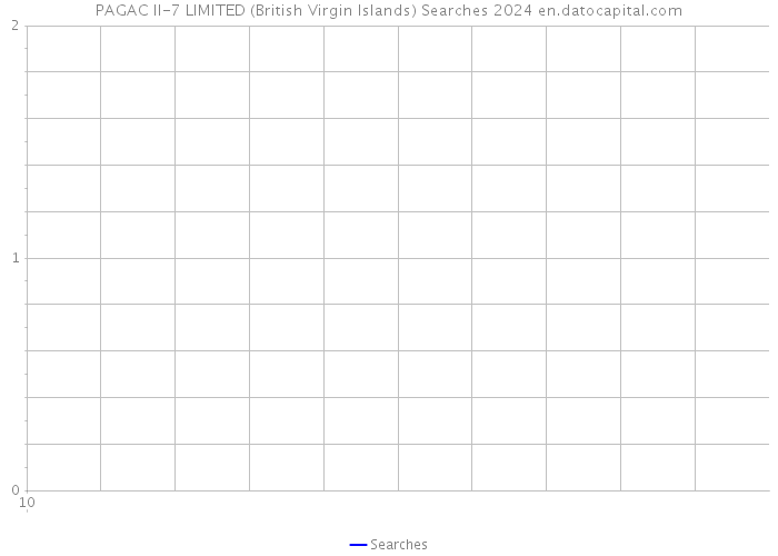 PAGAC II-7 LIMITED (British Virgin Islands) Searches 2024 
