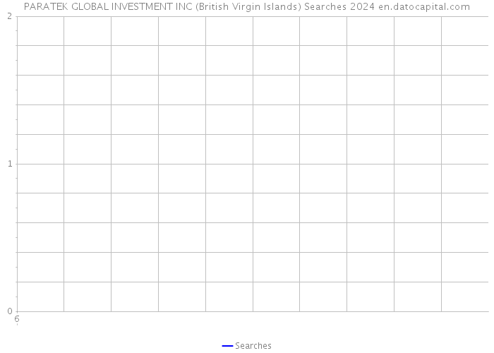 PARATEK GLOBAL INVESTMENT INC (British Virgin Islands) Searches 2024 