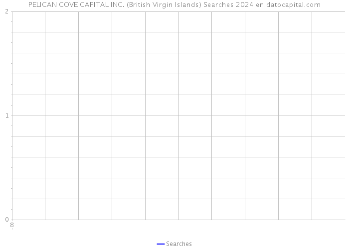 PELICAN COVE CAPITAL INC. (British Virgin Islands) Searches 2024 