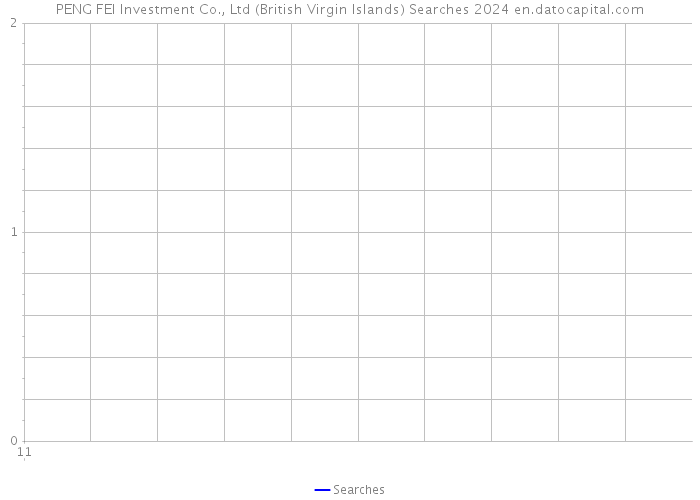 PENG FEI Investment Co., Ltd (British Virgin Islands) Searches 2024 