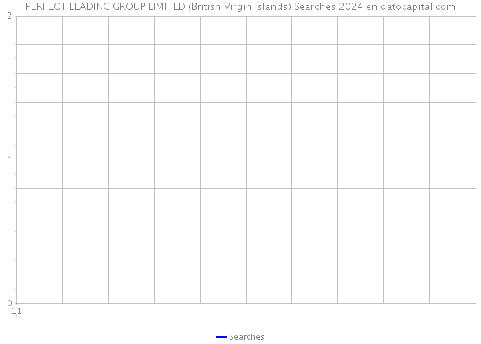 PERFECT LEADING GROUP LIMITED (British Virgin Islands) Searches 2024 