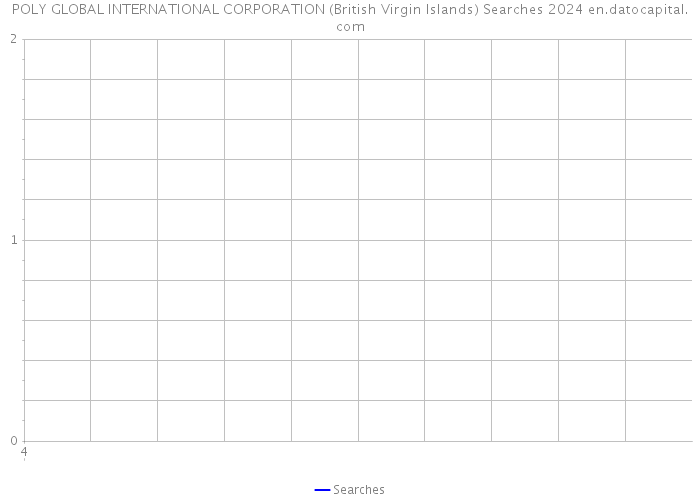 POLY GLOBAL INTERNATIONAL CORPORATION (British Virgin Islands) Searches 2024 