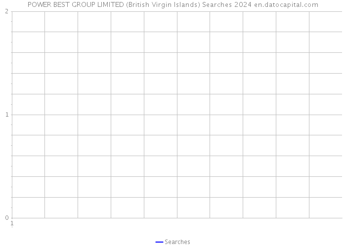 POWER BEST GROUP LIMITED (British Virgin Islands) Searches 2024 