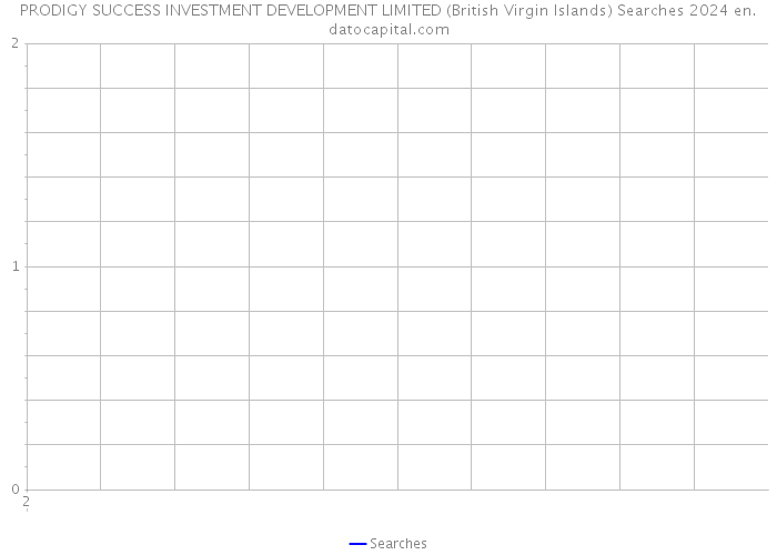 PRODIGY SUCCESS INVESTMENT DEVELOPMENT LIMITED (British Virgin Islands) Searches 2024 