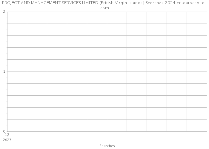 PROJECT AND MANAGEMENT SERVICES LIMITED (British Virgin Islands) Searches 2024 