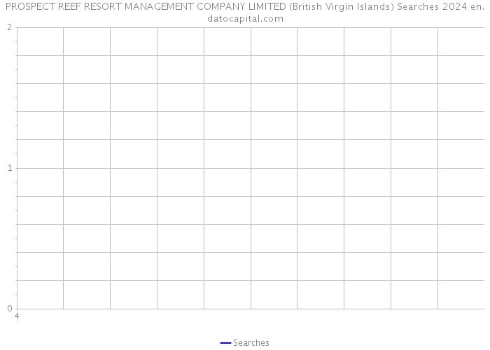PROSPECT REEF RESORT MANAGEMENT COMPANY LIMITED (British Virgin Islands) Searches 2024 