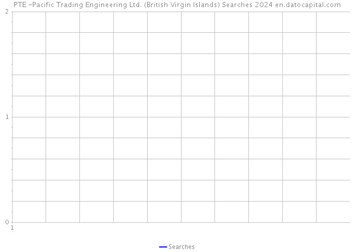 PTE -Pacific Trading Engineering Ltd. (British Virgin Islands) Searches 2024 