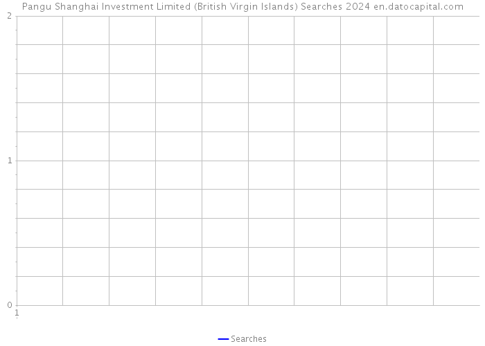 Pangu Shanghai Investment Limited (British Virgin Islands) Searches 2024 
