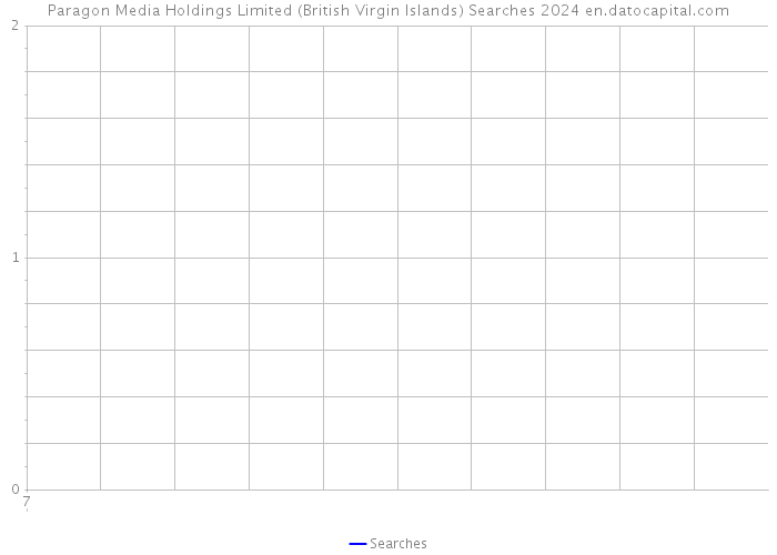 Paragon Media Holdings Limited (British Virgin Islands) Searches 2024 