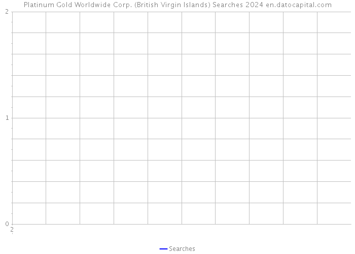 Platinum Gold Worldwide Corp. (British Virgin Islands) Searches 2024 