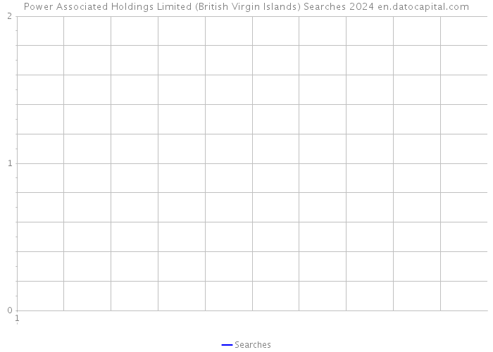 Power Associated Holdings Limited (British Virgin Islands) Searches 2024 
