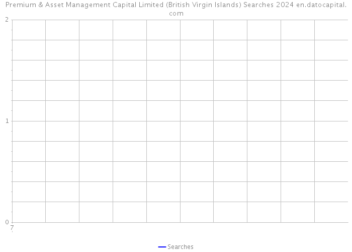 Premium & Asset Management Capital Limited (British Virgin Islands) Searches 2024 