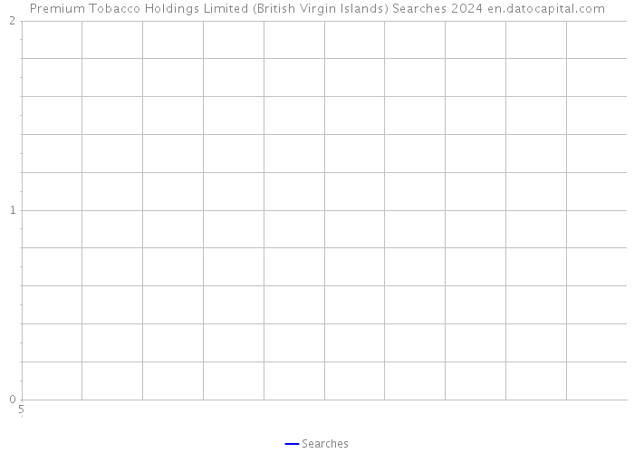 Premium Tobacco Holdings Limited (British Virgin Islands) Searches 2024 