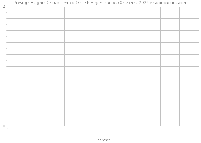 Prestige Heights Group Limited (British Virgin Islands) Searches 2024 