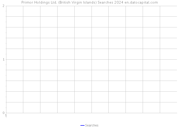 Primor Holdings Ltd. (British Virgin Islands) Searches 2024 