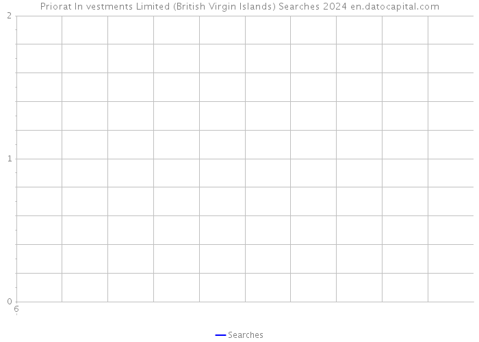 Priorat In vestments Limited (British Virgin Islands) Searches 2024 