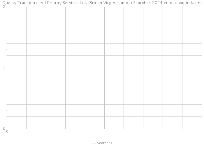 Quality Transport and Priority Services Ltd. (British Virgin Islands) Searches 2024 
