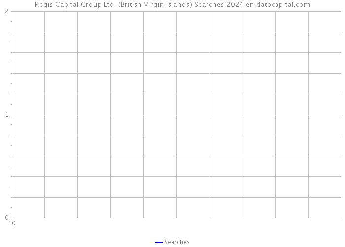 Regis Capital Group Ltd. (British Virgin Islands) Searches 2024 