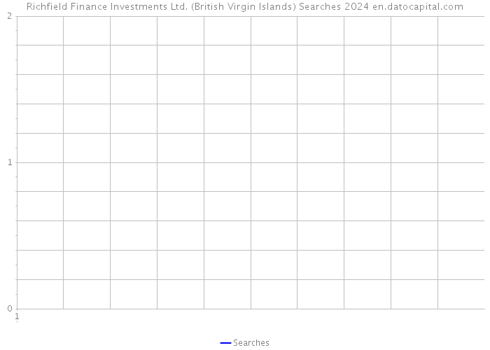 Richfield Finance Investments Ltd. (British Virgin Islands) Searches 2024 