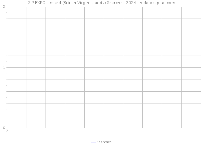 S P EXPO Limited (British Virgin Islands) Searches 2024 