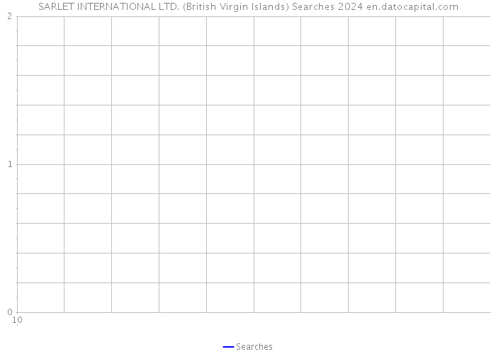 SARLET INTERNATIONAL LTD. (British Virgin Islands) Searches 2024 