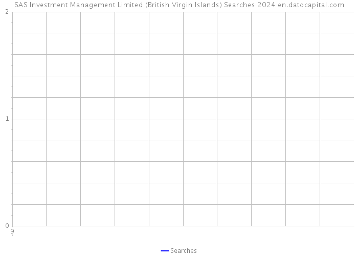 SAS Investment Management Limited (British Virgin Islands) Searches 2024 