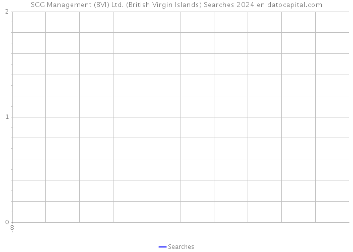 SGG Management (BVI) Ltd. (British Virgin Islands) Searches 2024 