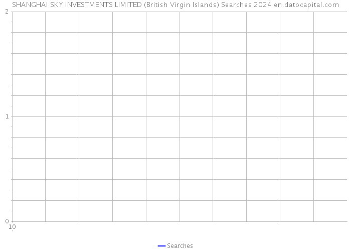 SHANGHAI SKY INVESTMENTS LIMITED (British Virgin Islands) Searches 2024 