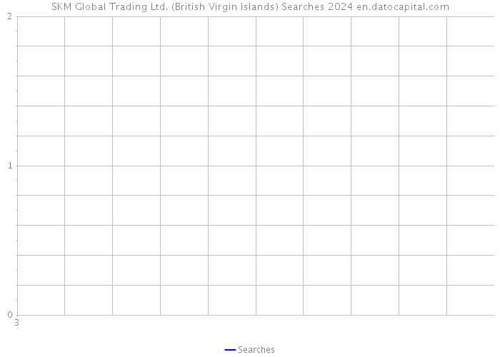 SKM Global Trading Ltd. (British Virgin Islands) Searches 2024 