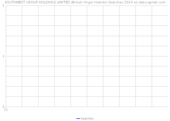 SOUTHWEST GROUP HOLDINGS LIMITED (British Virgin Islands) Searches 2024 