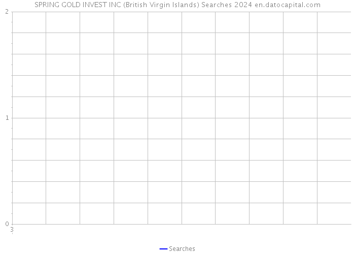 SPRING GOLD INVEST INC (British Virgin Islands) Searches 2024 