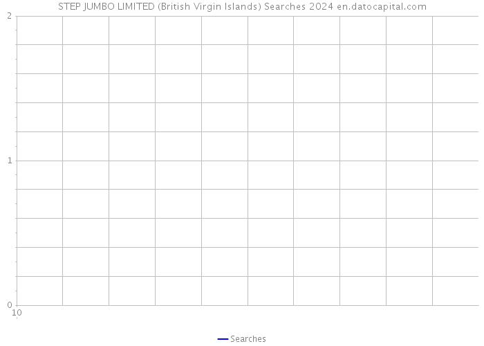 STEP JUMBO LIMITED (British Virgin Islands) Searches 2024 