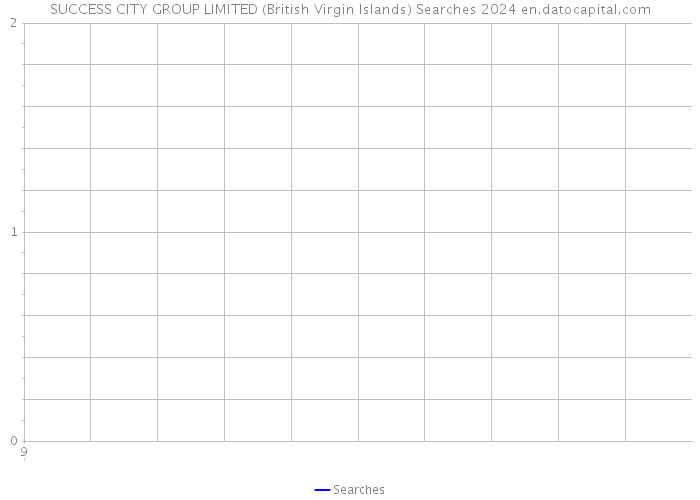 SUCCESS CITY GROUP LIMITED (British Virgin Islands) Searches 2024 