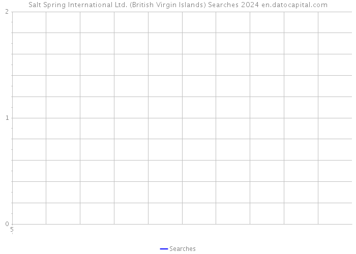 Salt Spring International Ltd. (British Virgin Islands) Searches 2024 