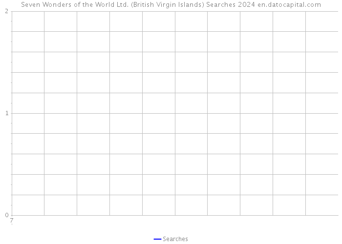 Seven Wonders of the World Ltd. (British Virgin Islands) Searches 2024 