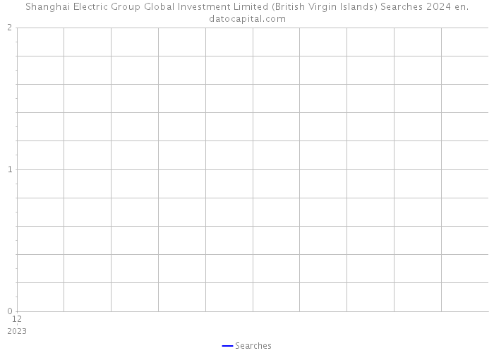 Shanghai Electric Group Global Investment Limited (British Virgin Islands) Searches 2024 
