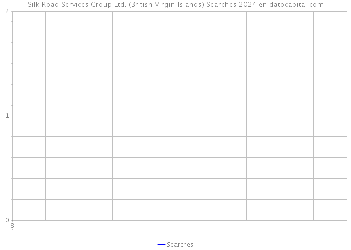 Silk Road Services Group Ltd. (British Virgin Islands) Searches 2024 