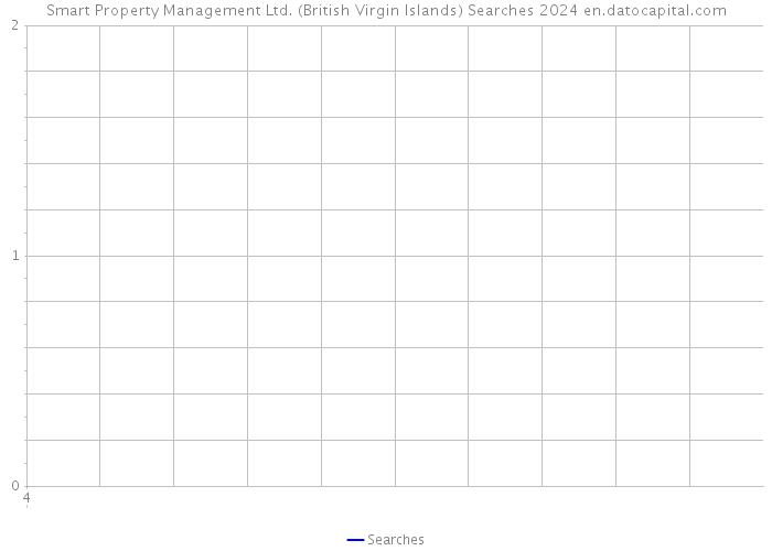 Smart Property Management Ltd. (British Virgin Islands) Searches 2024 