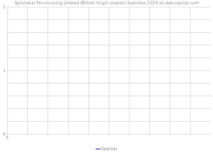 Spinnaker Provisioning Limited (British Virgin Islands) Searches 2024 