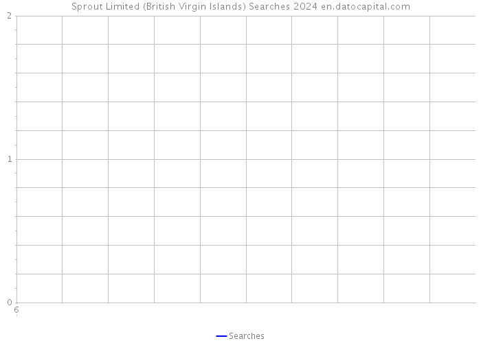 Sprout Limited (British Virgin Islands) Searches 2024 