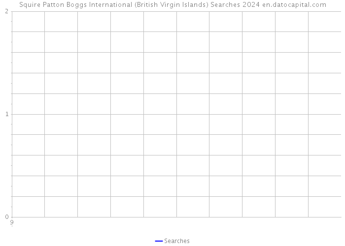 Squire Patton Boggs International (British Virgin Islands) Searches 2024 