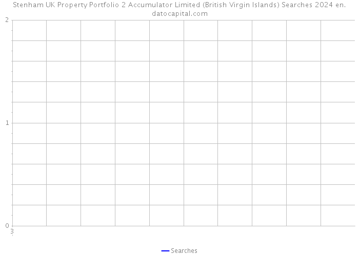 Stenham UK Property Portfolio 2 Accumulator Limited (British Virgin Islands) Searches 2024 
