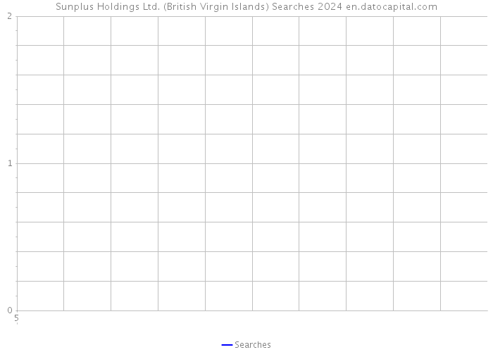Sunplus Holdings Ltd. (British Virgin Islands) Searches 2024 