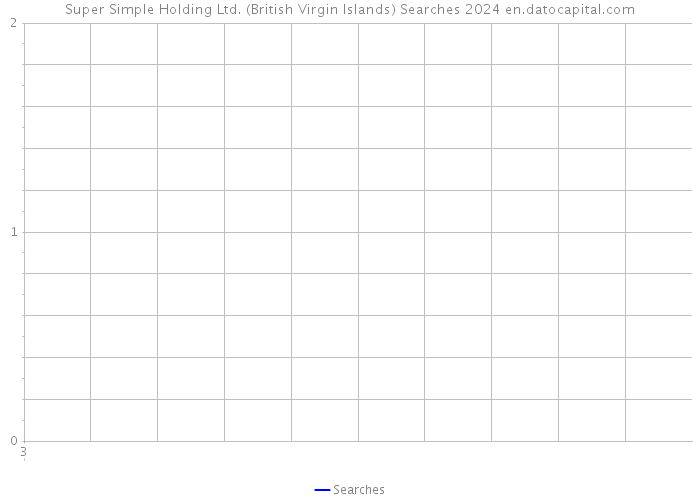 Super Simple Holding Ltd. (British Virgin Islands) Searches 2024 