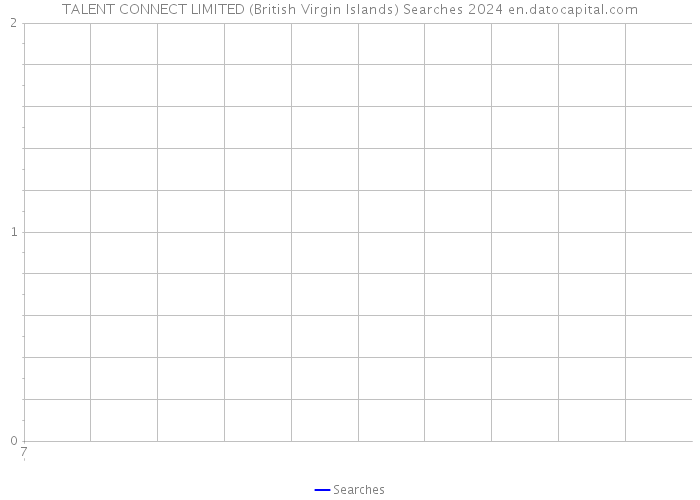 TALENT CONNECT LIMITED (British Virgin Islands) Searches 2024 