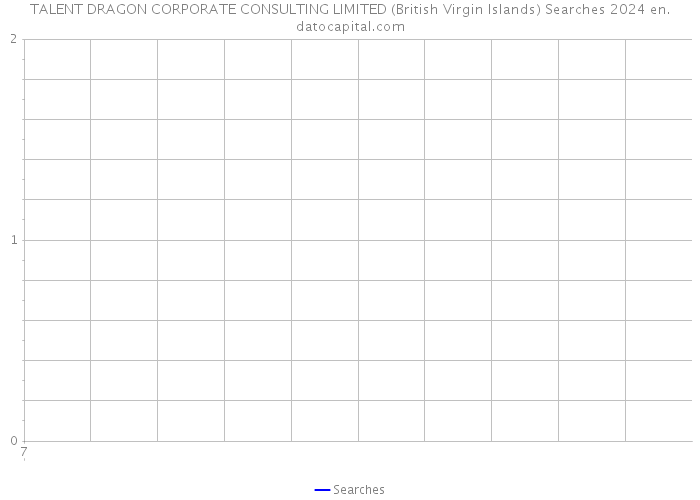 TALENT DRAGON CORPORATE CONSULTING LIMITED (British Virgin Islands) Searches 2024 