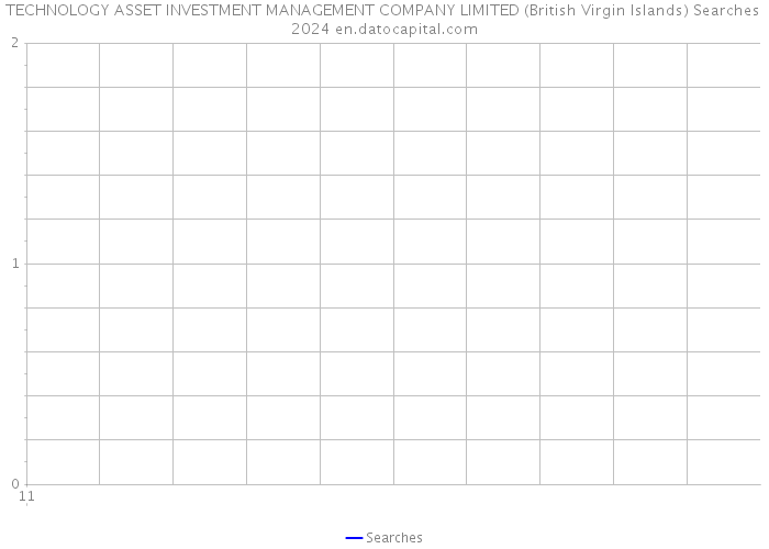 TECHNOLOGY ASSET INVESTMENT MANAGEMENT COMPANY LIMITED (British Virgin Islands) Searches 2024 